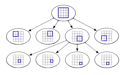 Quadtree Image